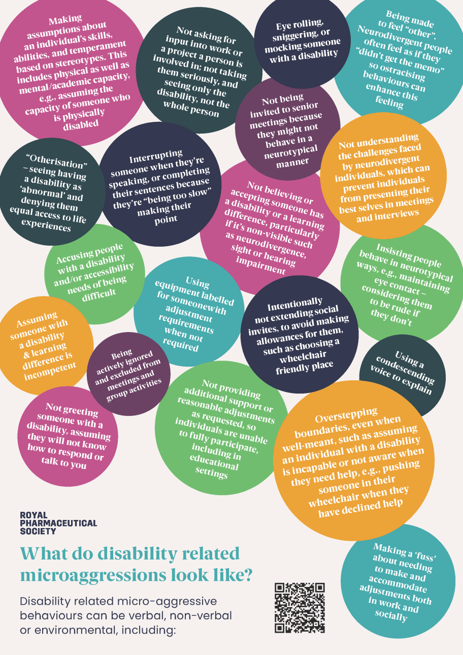 Disability Microaggressions include Making assumptions about an individual’s skills, abilities, and temperament based on stereotypes. This includes physical as well as mental/academic capacity, e.g. assuming the capacity of someone who is physically disabled, Not asking for input into work or a project a person is involved in, not taking them seriously, and seeing only the disability not the whole person, Being made to feel other, Neurodivergent people often feel as if they didn’t get the memo so ostracising behaviours can enhance this feeling, using a condescending voice to explain, Being actively ignored and excluded from meeting and group activities, Accusing people with a disability or accessibility needs of being difficult, Interrupting someone when they’re speaking, or completing their sentences because they’re being too slow making their point, Not being invited to senior meetings because they might not behave in a neurotypical manner, Insisting people behave in neurotypical ways, Eye rolling, sniggering, mocking someone with a disability, No believing or accepting someone has a disability of learning difference, particularly if it non-visible such as neurodivergence, Using equipment labelled for someone with adjustment requirements when not required, Not understanding the challenges faced buy neurodivergent individuals, Not greeting someone with a disability, assuming they will not know how to respond or talk to you, Intentionally not extending social invites, Making a fun about needing to make and accommodate adjustments, Not providing additional support or reasonable adjustments as requested, Assigning someone with a disability is incompetent, Overstepping boundaries, Otherisation.